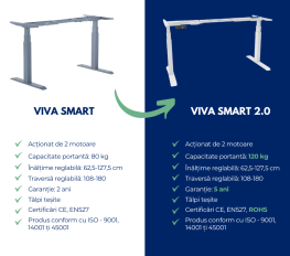 Birou cu înălțime reglabilă electric, Viva Smart 2.0, Blaturi Premium, Dual Motor